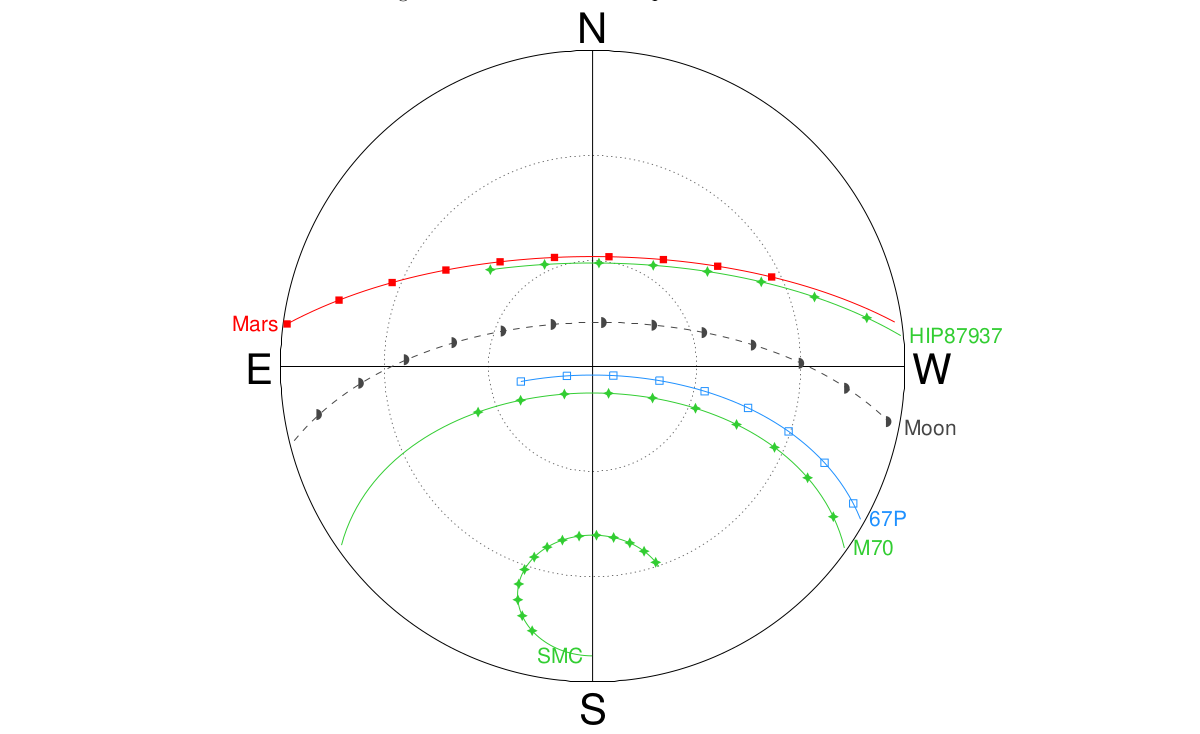 Example of Miriade/ViSION graphic.